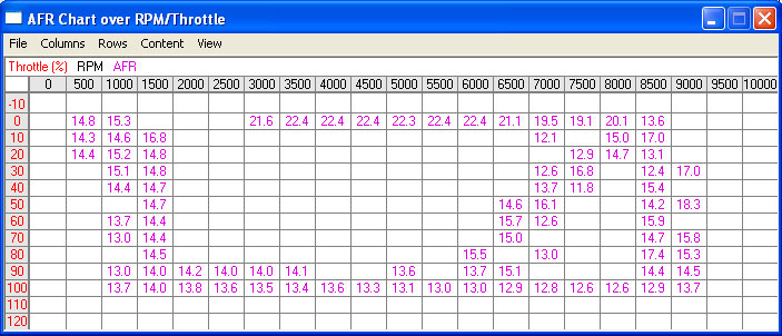 EFI Central Page Chart